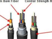 The Ultimate Guide to নোকিডোর Fiber Cable: Enhancing Network Connectivity in Any Environment
